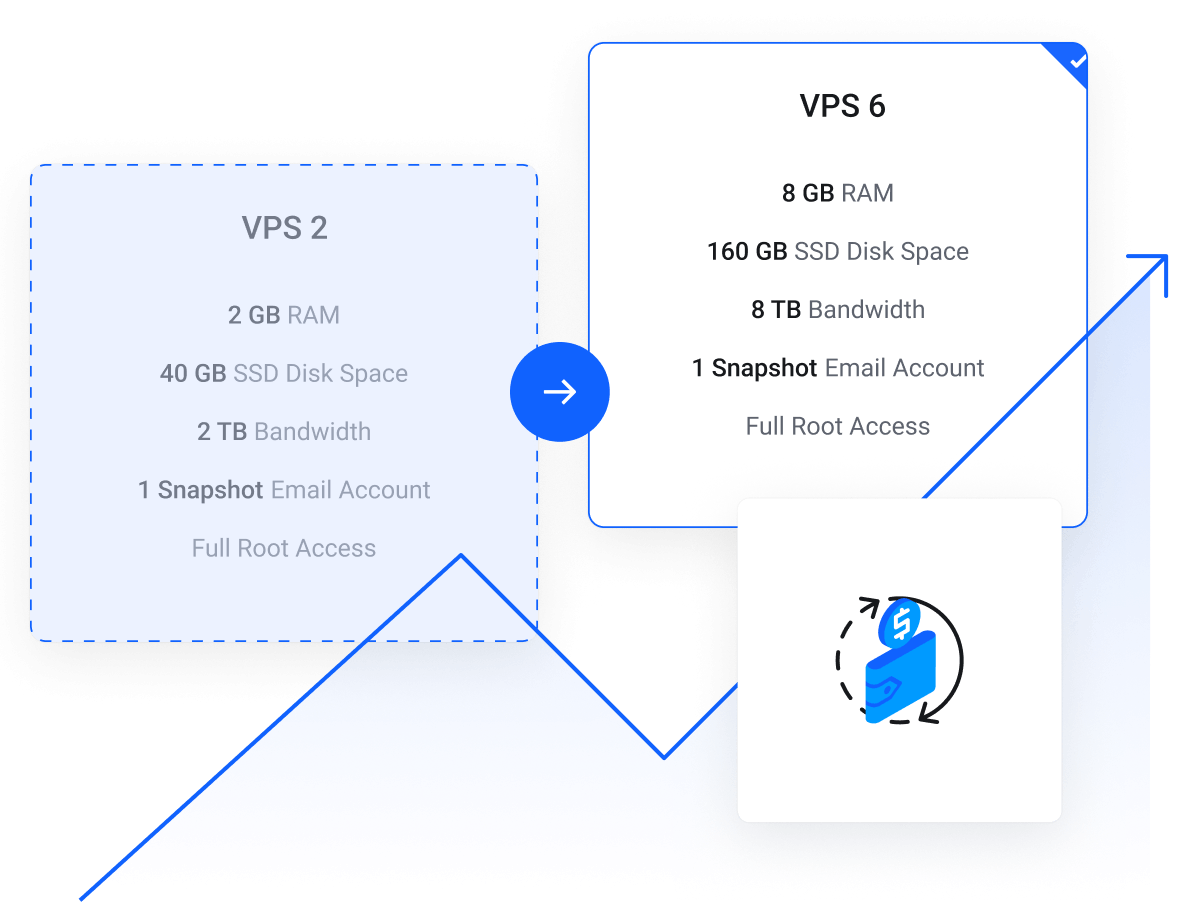 Linux RAM Optimised VPS Hosting - Upgrade your VPS server where more resources are needed